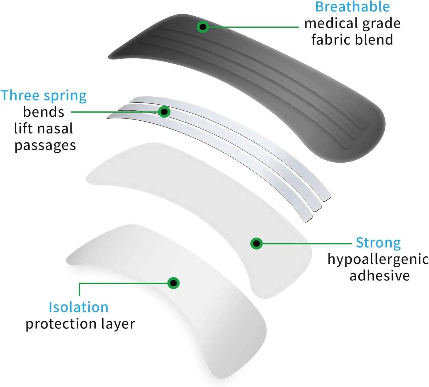 Nasal Strips for Sleep Aid - Image 3